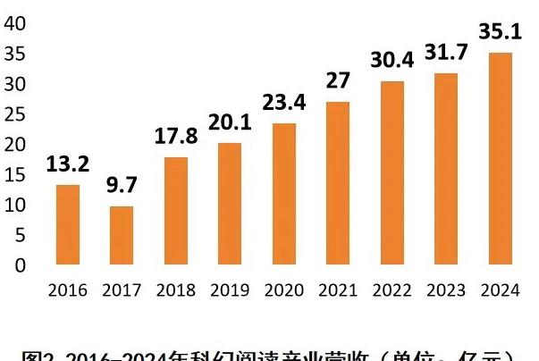 如何解除b站地区限制教程
